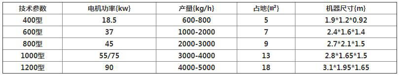 鋸末粉碎機(jī)型號(hào)參數(shù)