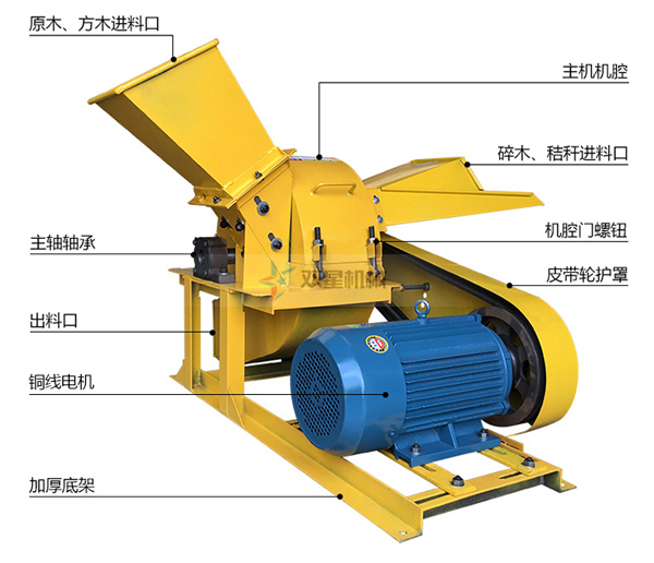 移動(dòng)式<a href='http://hbmcsl.com' target='_blank'><span>木材粉碎機(jī)</span></a>結(jié)構(gòu)