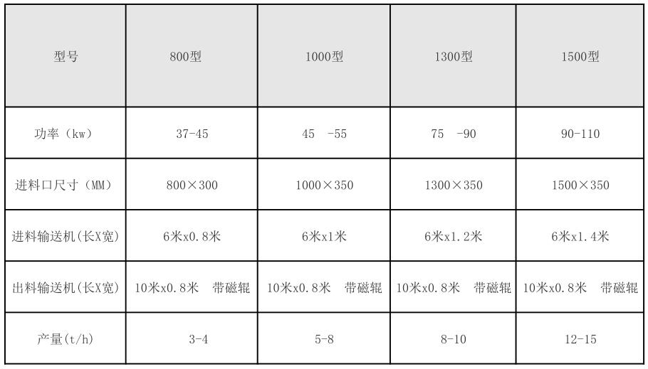 木頭破碎機(jī)型號參數(shù)