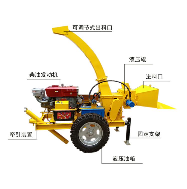 <a href='http://hbmcsl.com' target='_blank'><span><a href='http://hbmcsl.com/1/229.html' target='_blank'><span>樹枝粉碎</span></a>機(jī)</span></a>